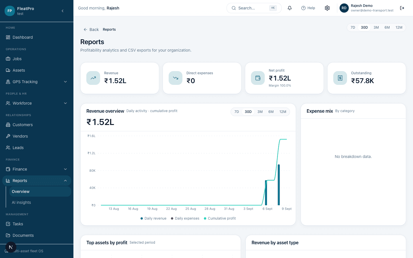 FleatPro reports and analytics from the DEMO environment