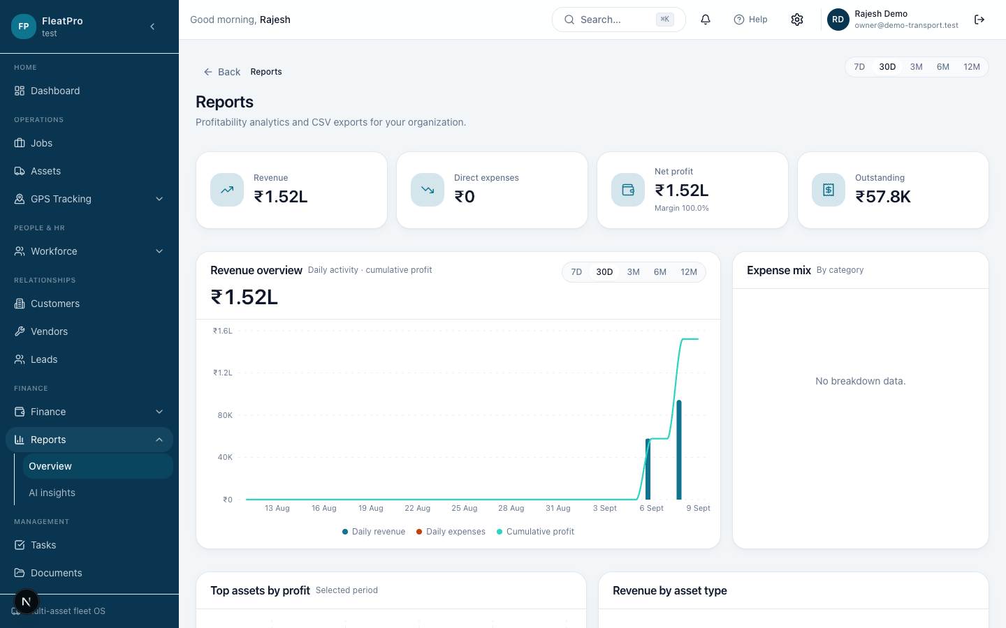 FleatPro — Analytics